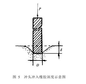 跌落沖擊臺改進措施