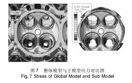 缸蓋冷熱沖擊低周疲勞分析介紹