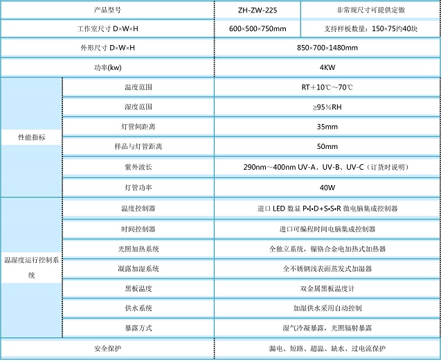紫外線老化測試箱
