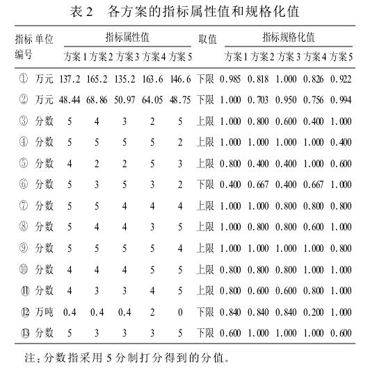 空調(diào)冷熱源設(shè)計方案