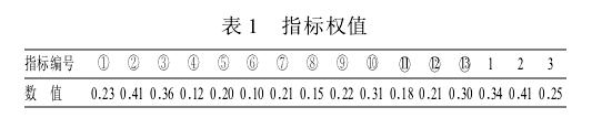空調(diào)冷熱源方案優(yōu)劣評價(jià)