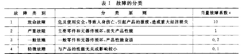 分類原則見表1