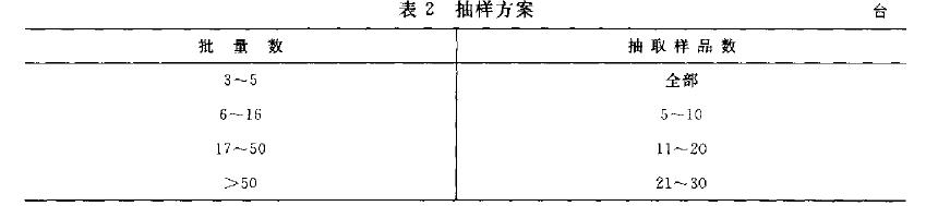 故障數(shù)的計算見式(1)