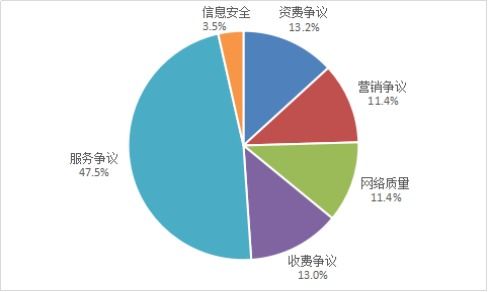 工業(yè)和信息化部關于2022年第二季度電信服務質量的通告——聚焦互聯(lián)網(wǎng)信息服務